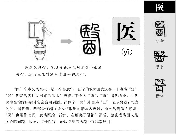 医